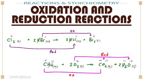 Oxidation and Reduction Reactions in MCAT General Chemistry