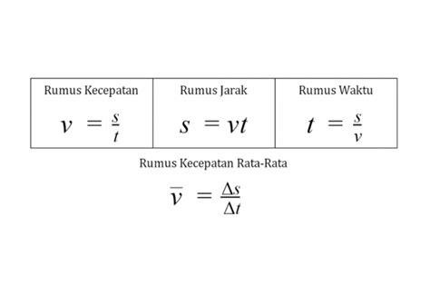 Rumus Kecepatan Fisika - Homecare24