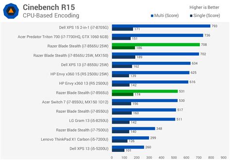 Cpu Performance Chart 2020 - Best Picture Of Chart Anyimage.Org