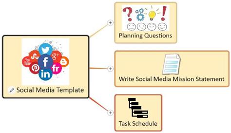 How to Create a Social Media Communication Strategy Mind Map