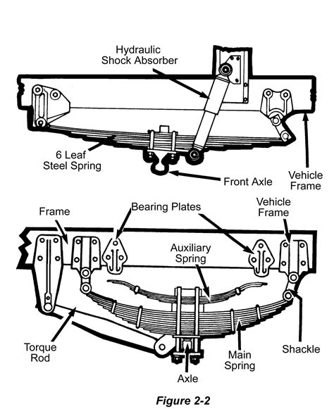 Semi Truck Suspension Diagram | Semi trucks, Tractor trailers, Trucks