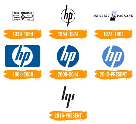 HP Logo : histoire, signification de l'emblème