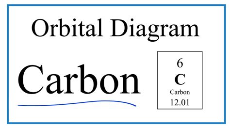 How to Write the Orbital Diagram for Carbon (C) - YouTube