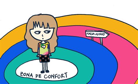 zona de confort | Mapa Mental