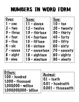 Word Form Number Chart