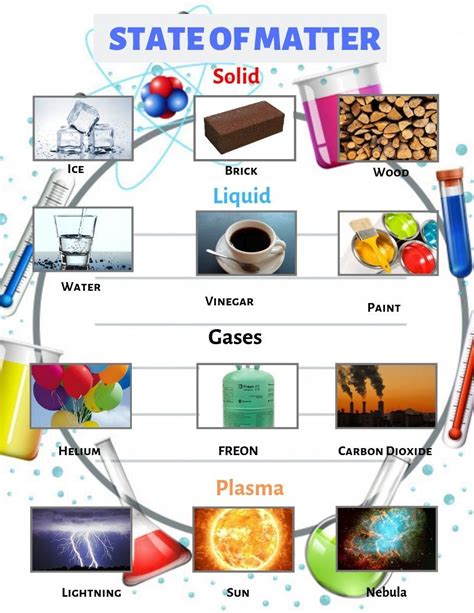 Plasma Examples Of Matter