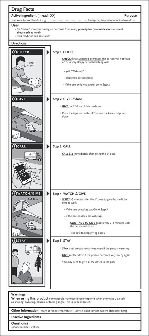 Fda Drug Labeling Requirements