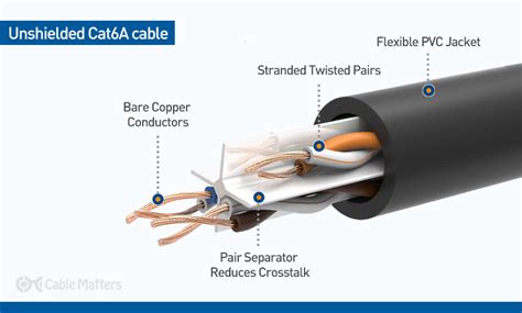 Shielded vs. Unshielded Cables: What’s the Difference?