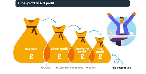 Gross Profit vs Net Profit | Comparison | Xero