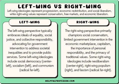 Left-Wing vs Right-Wing (10 Key Ideological Differences) (2024)