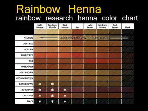 Rainbow Henna Color Chart