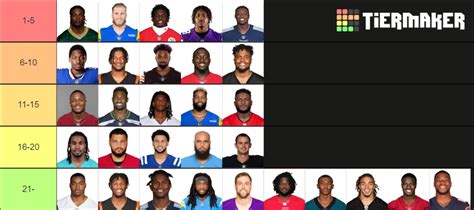 NFL Wide Receivers 2021-2022 Tier List (Community Rankings) - TierMaker