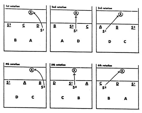 Volleyball Positions Diagram Volleyball Positions: Know Abou