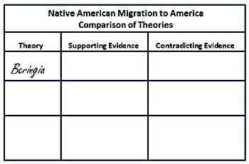 Native American Migration Routes Lesson Plan | Study.com