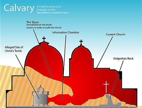 Where Was Jesus Crucified? Location of Golgotha