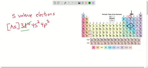 Electron Configuration Of Arsenic