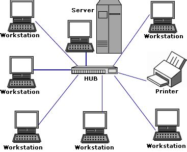 Lan To Wan Solutions | Key Network Pvt. Ltd.