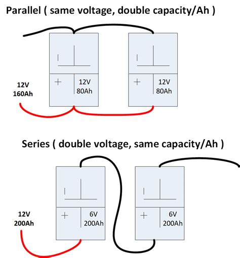 Battery Wiring In Series Vs Parallel