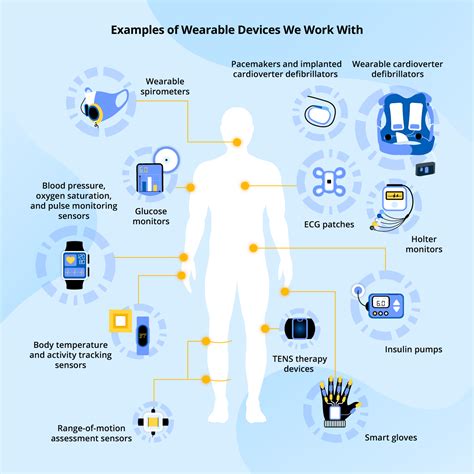 Integrating Real-time Health Data From Wearables Into Laravel Applicat ...