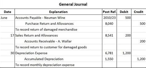 What Is General Journal? | Definition, Explanation, Formats & Examples