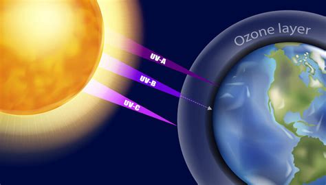 Bad Astronomy | Earth's ozone layer was weaker in the distant past ...