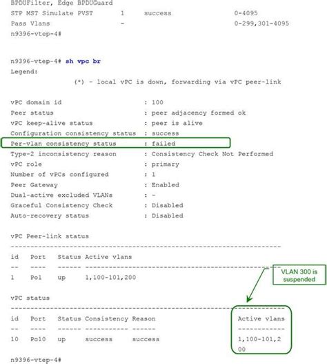 Vxlan design with cisco nexus 9300 platform switches – Artofit