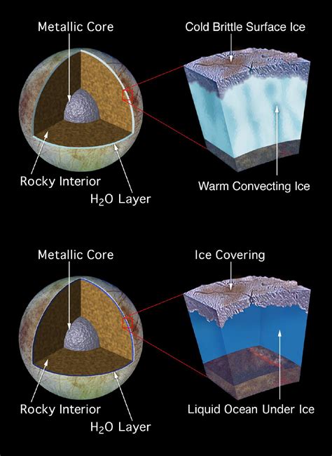 Model of Europa's Subsurface Structure | NASA Jet Propulsion Laboratory ...