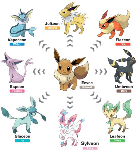 POKEMON GO EVOLUTION CHART OF ALL GENERATIONS (COMPLETE, 44% OFF