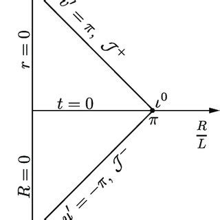 Open bounded Minkowski space with light cone coordinates | Download ...