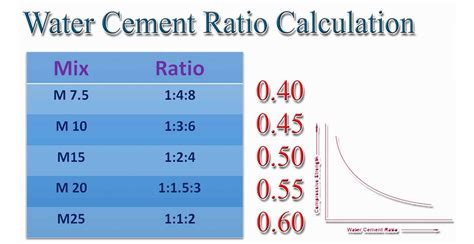 Excel Sheet For Concrete Mix Design As Per Is 10262 2019