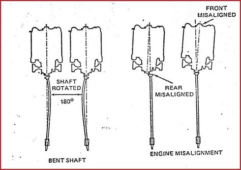 Trojan Propeller/Shaft Alignment