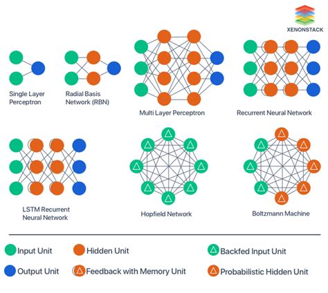 Artificial Neural Networks Applications and Algorithms