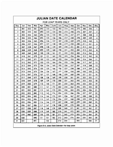 Collect Julian Date Calendar Perpetual And Leap Year – Best Calendar ...