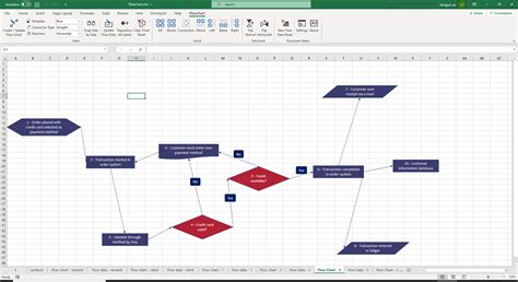 Flowchart Maker: Visualize Your Workflows & Make Editable Flowcharts