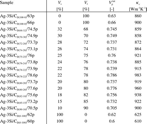 Thermal Conductivity Of Copper - Calculated thermal conductivity versus ...