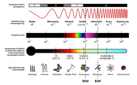 How Extreme Ultraviolet Light Helps Give Us Smarter Smartphones and ...