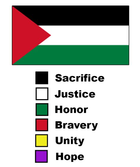 Meaning behind the colors of the Palestinian flag : r/ipcirclejerk