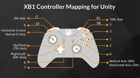 Unity Controller Mapping – Hi there.