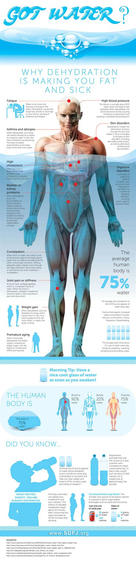 Why Dehydration Makes You Sick, Fatty and Leads to Death? - Health And ...