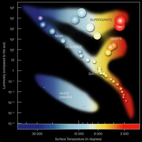 Chandra :: Educational Materials :: Pulsating Variable Stars and the ...