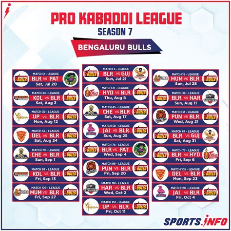 Bengaluru Bulls - Match Schedule Pro Kabaddi League 7 | Pro kabaddi ...