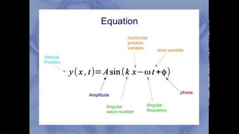 Amplitude of a Wave Formula - HalletinYu