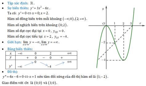 Hướng dẫn cách tính và vẽ đồ thị hàm số một cách đơn giản và hiệu quả