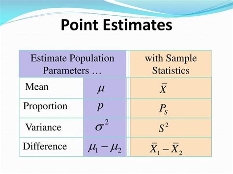 PPT - Mathematical Statistics PowerPoint Presentation, free download ...