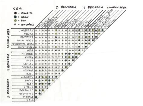 adjacency matrix template pdf - Google Search | Warehouse project ...