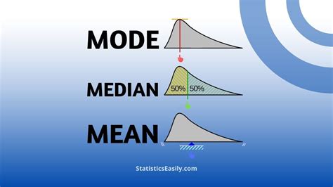 Define the Mean in Simple Terms! Mastering the Basics