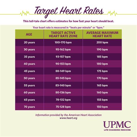 What Is a Normal Heart Rate? | UPMC HealthBeat