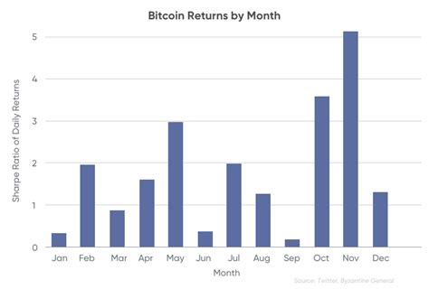 Bitcoin price trend: read this if you want to invest in BTC today