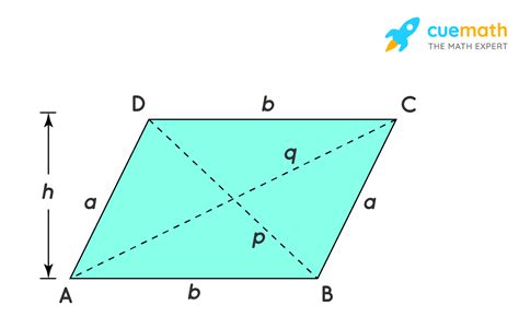 Parallelogram Formula- What Is Parallelogram Formula? Examples