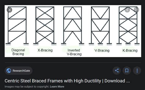 Is Stacked “X-brace” Same as “K-brace” - Steel codes (AISC, etc ...